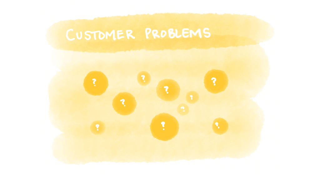 A watercolor diagram showing a group of customer problems as yellow bubbles.